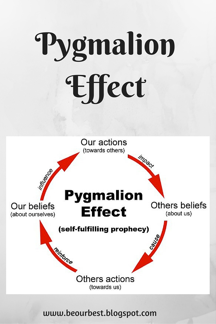 pygmalion effect examples