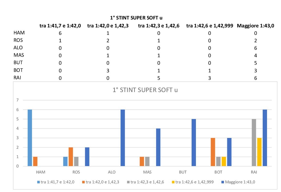 Analisi dei passi gara
