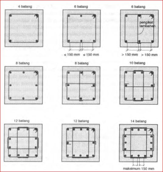 Tituit News: Persyaratan detail penulangan kolom