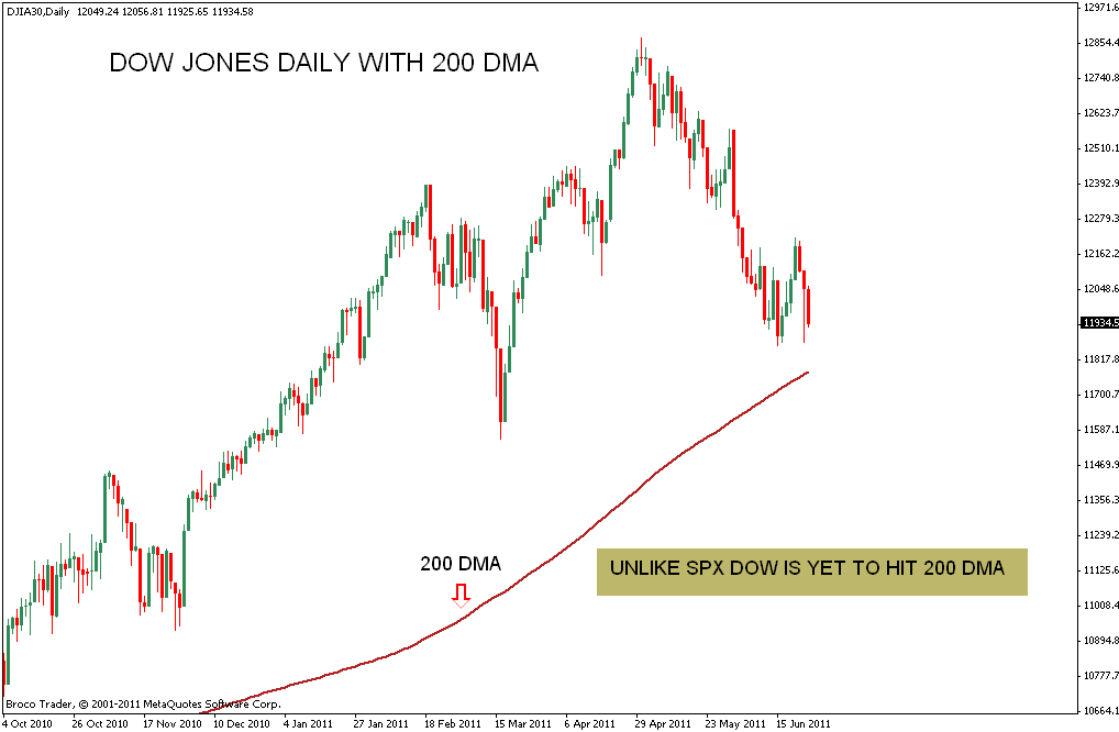 Stock Market Chart Analysis DOW JONES Weekend Analysis