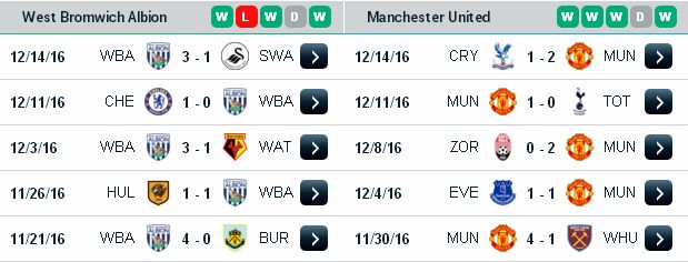 Chuyên gia nhận định soi kèo West Brom vs Man Utd (0h30 ngày 18/12/2016) West%2BBrom3