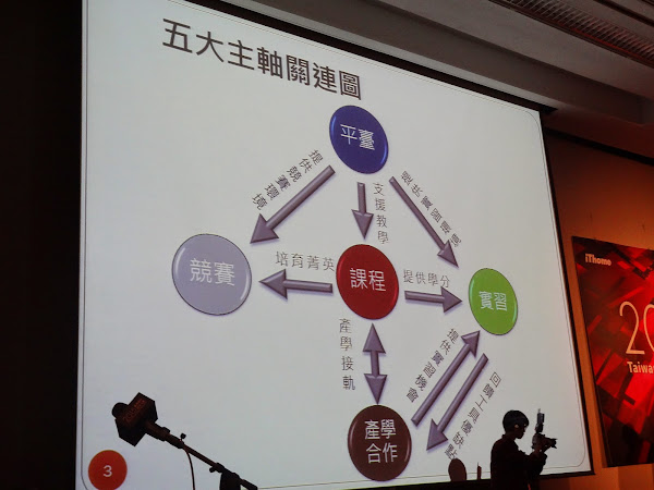 行政院資安政策五大主軸