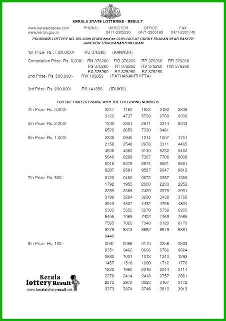 Kerala Lottery Result; 23-09-2018 Pournami Lottery Results "RN 358"