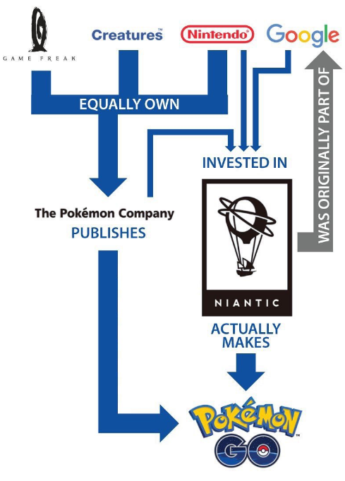 pokemon-go-who-owns.png