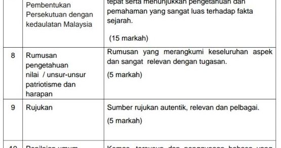 Contoh Jawapan Kerja Kursus Sejarah Tingkatan 1 2018  Rasmi My