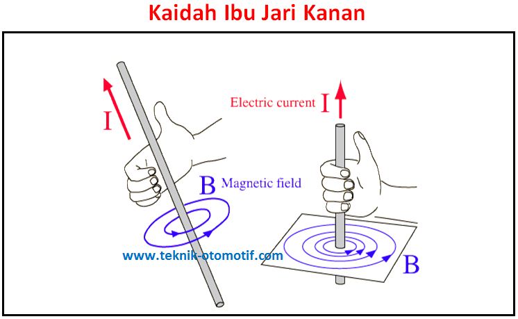 Contoh soal kaidah tangan kanan