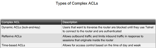 ICTechNotes: ACLs
