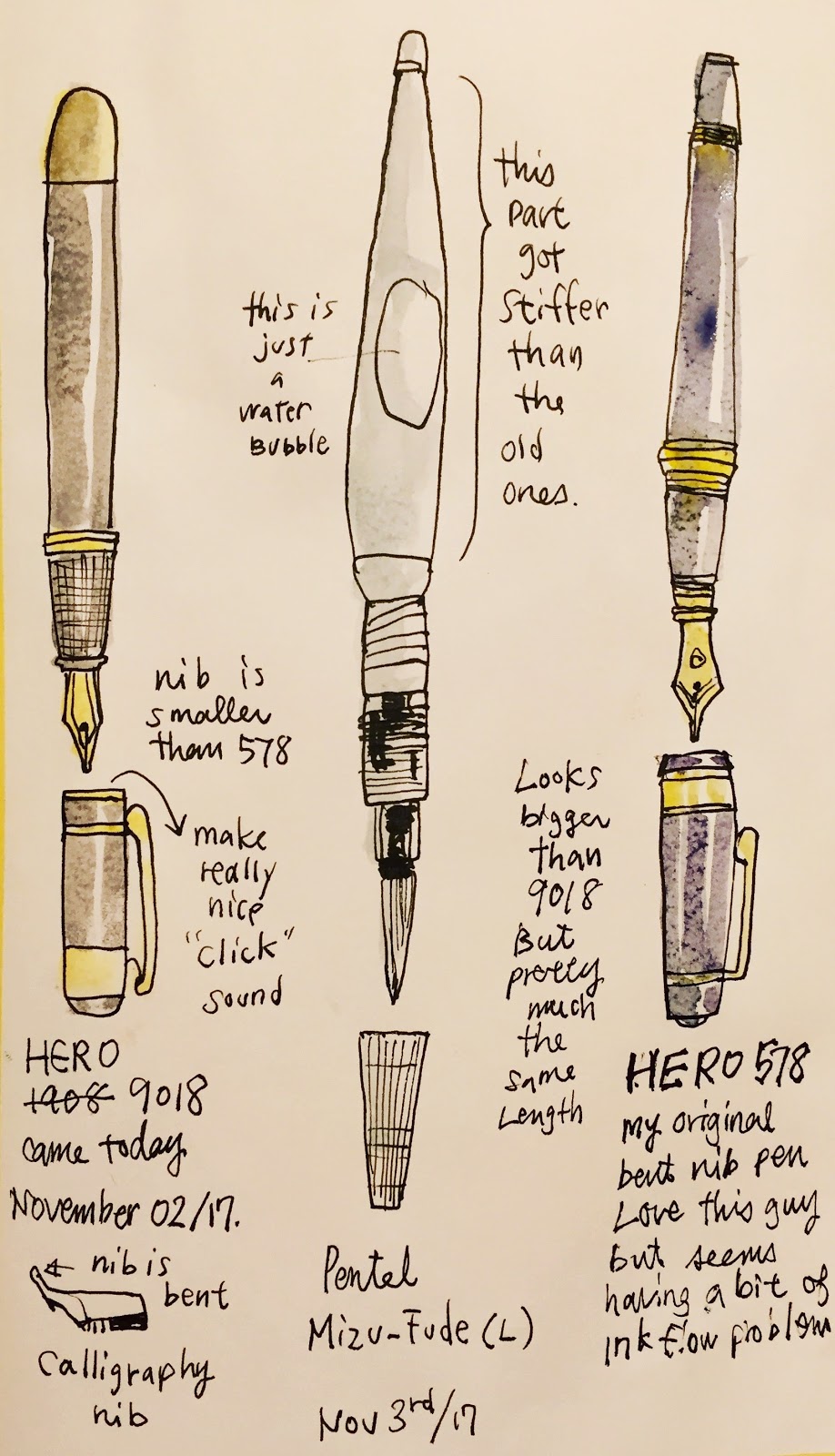 Drawing Tokyo: My new fountain pen.
