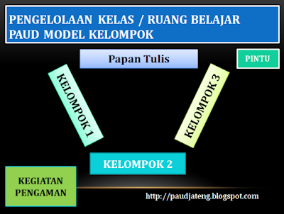 Model Model Pengelolaan Kelas PAUD Kurikulum 2013