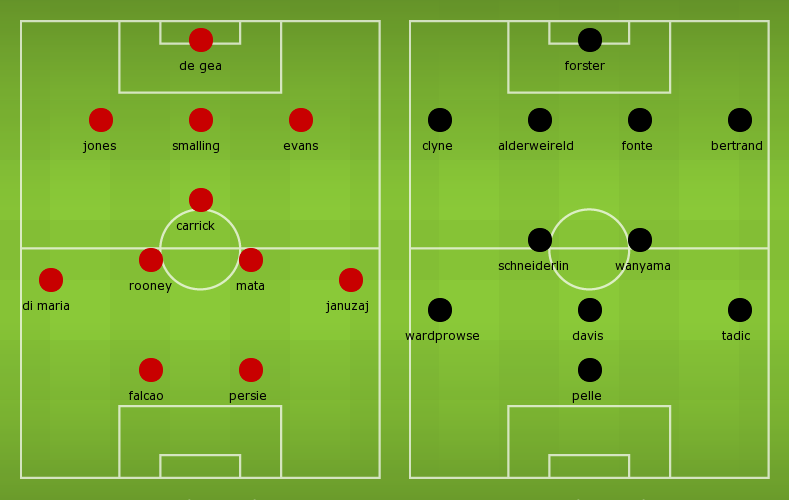 Possible Line-ups, Manchester United vs Southampton
