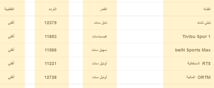 القنوات الناقله لمصر وغانا اليوم القنوات الناقله لمصر وغانا اليوم