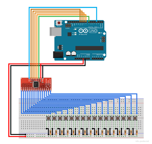 Lensa Coding: Multiplexing Pada Arduino