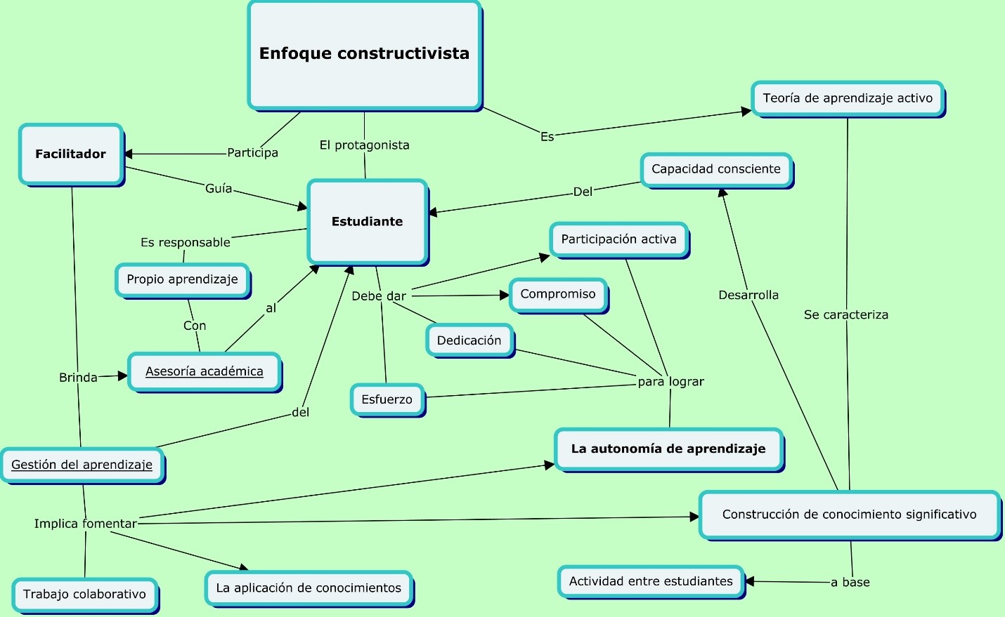 projektmanagement mit excel