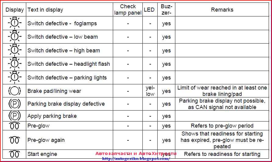 Контрольные лампы щитка ман 2000. Контрольные лампы панели приборов ман тгс. Приборная панель ман f2000. Значки на панели приборов ман тга. Ман панель приборов обозначения.