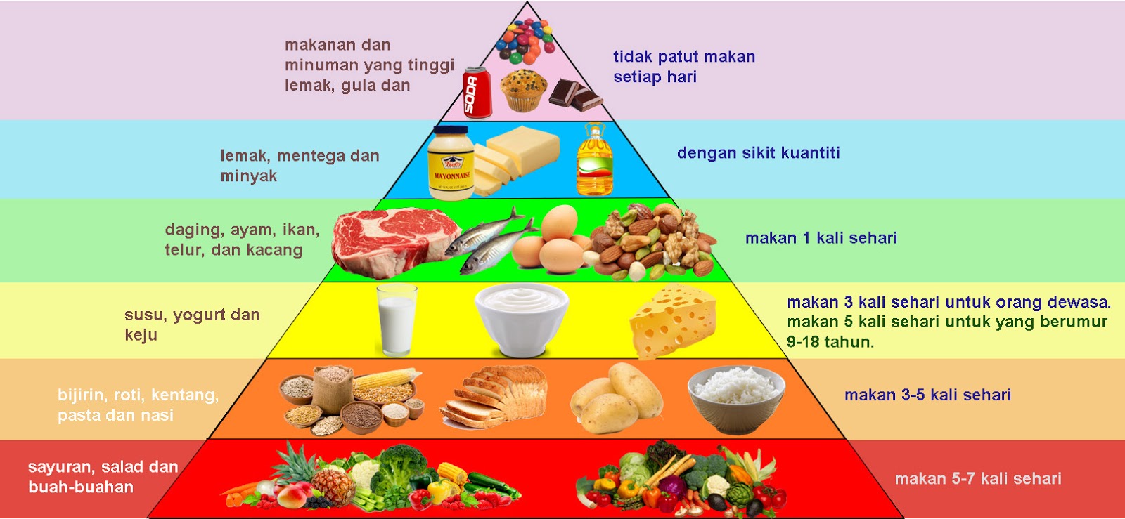 Panduan diet malaysia