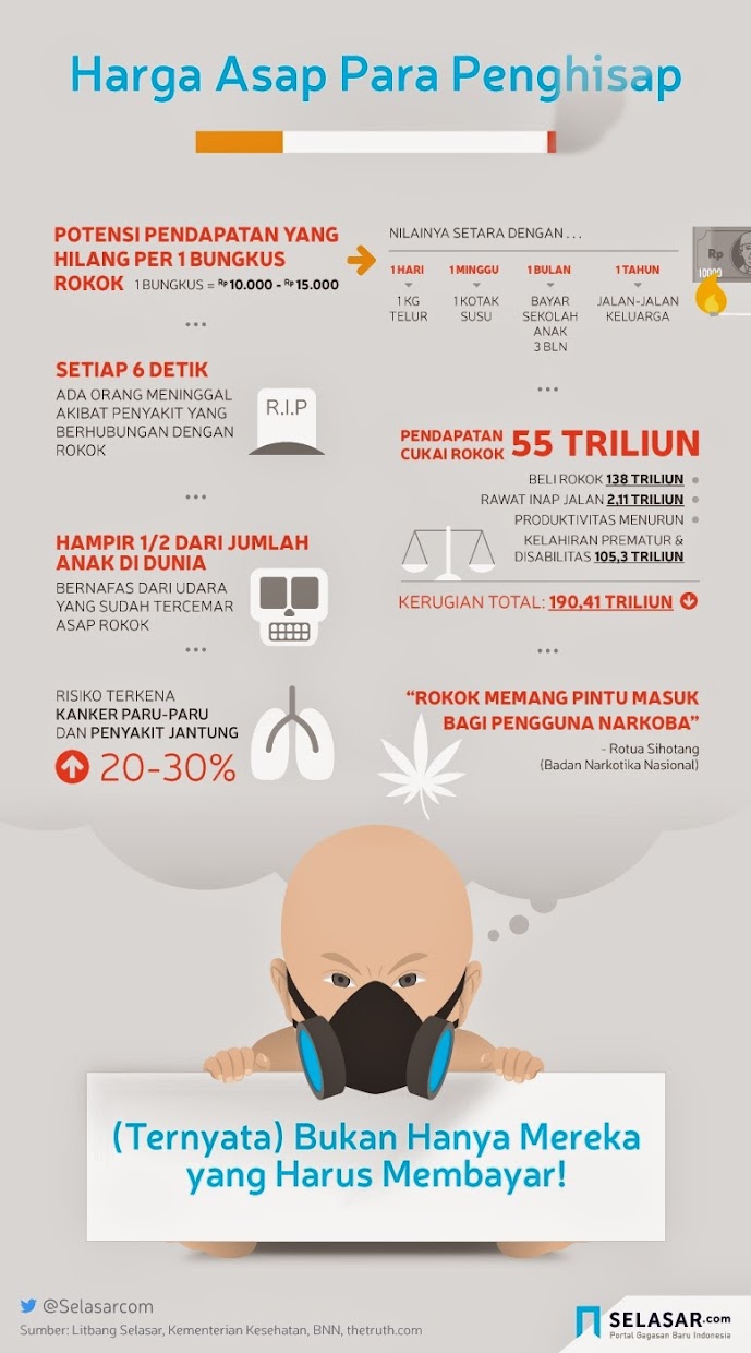 Bahaya Merokok Bagi Kesehatan - Infografis Kesehatan