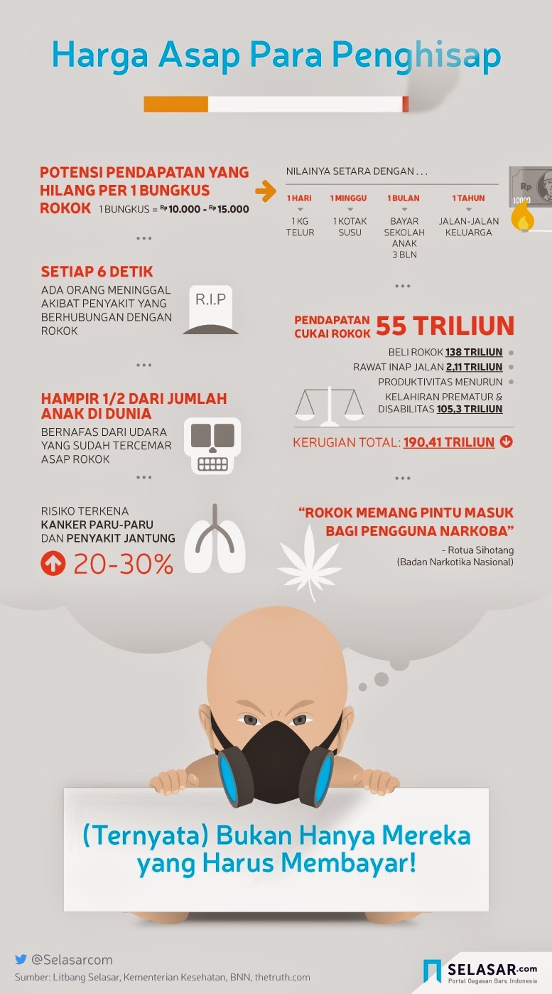 Bahaya Merokok Bagi Kesehatan - Infografis Kesehatan