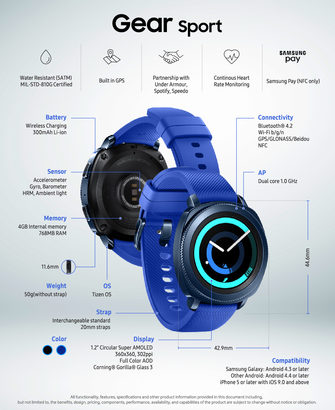Подключение samsung watch. Samsung Gear Sport 5. Samsung Gear Sport коробка. Самсунг Геар спорт 3. Mil STD 810g часы Samsung.