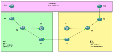 Схема сети l2 и l3 отличия