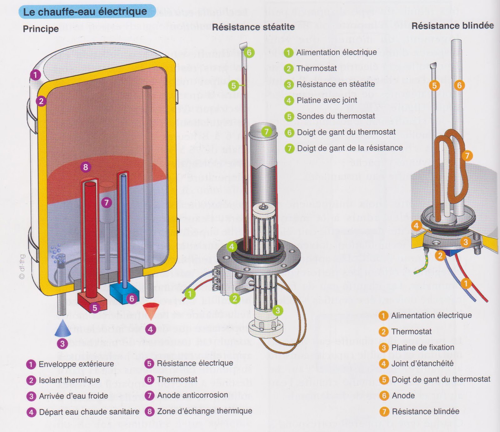 La production d'eau chaude électrique Le blogTravaux