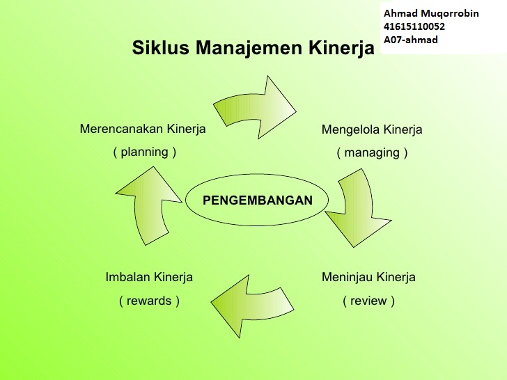 Memulai Bisnis Online: Panduan Lengkap dari Nol Hingga Untung