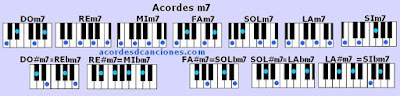 Piano o Teclado chords