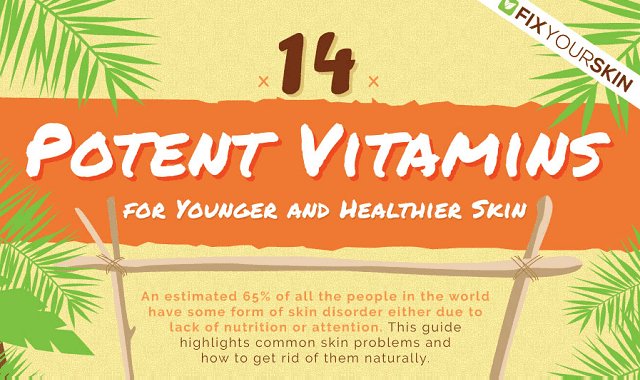 Importance of Vitamins for Skin