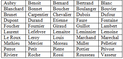 180 Sobrenomes franceses – 99 Nomes e Apelidos