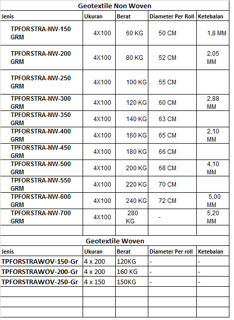 Jual Geotextile Di Banyumas Jual Geotextile Jawa Tengah Solo