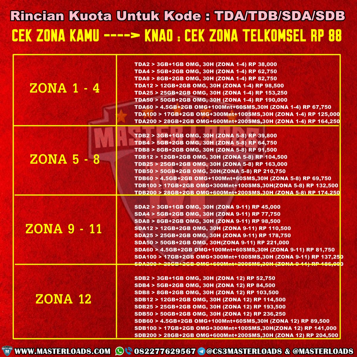 Cek Zona Simpati / Lengkap Zona Cara Menggunakan Kota ...