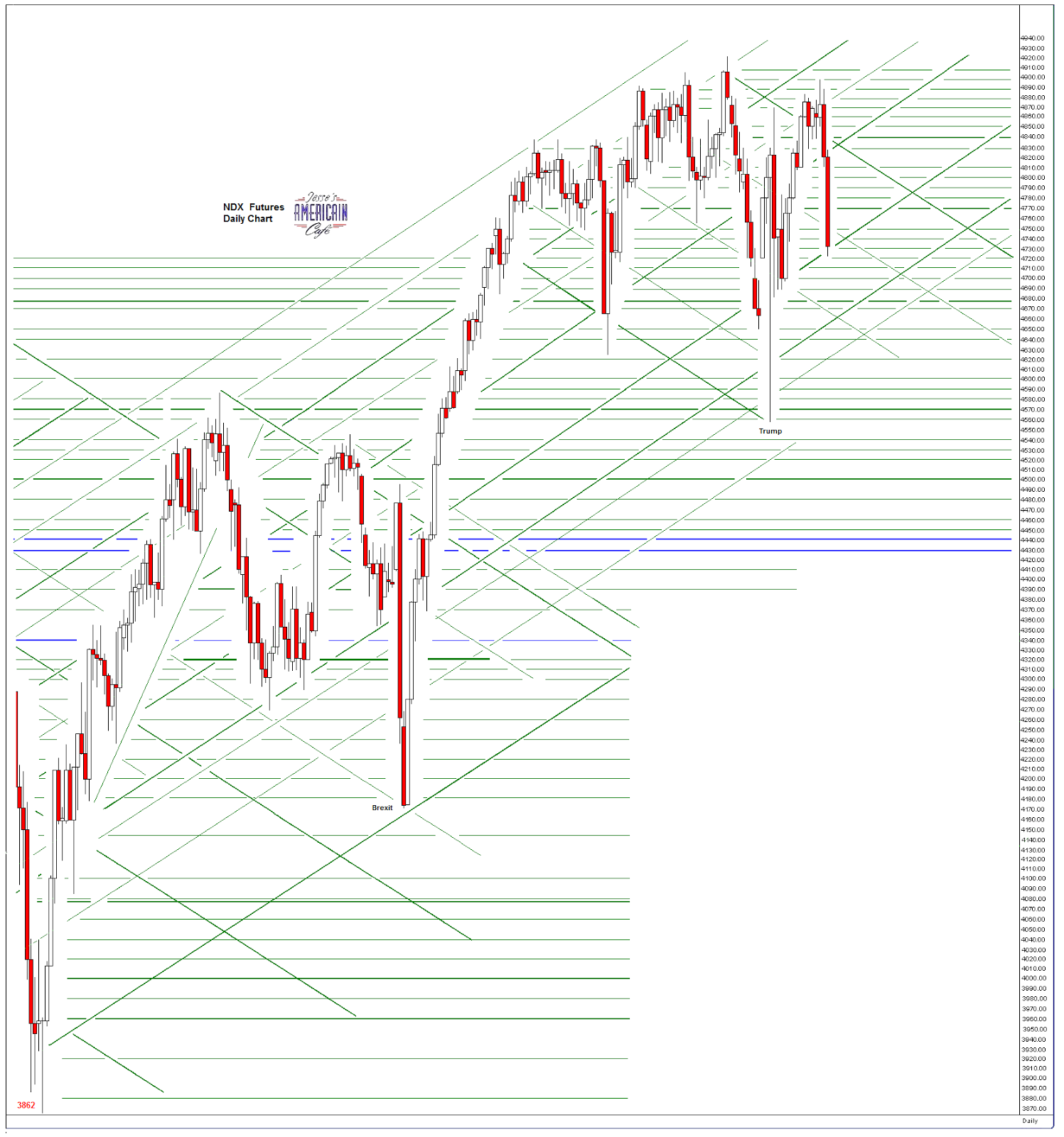 ndxdaily2.PNG (1497×1600)