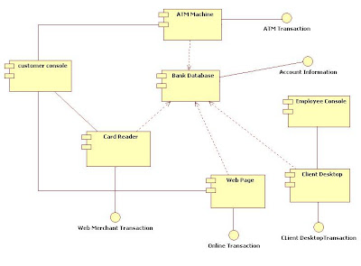 object oriented software engg. uml