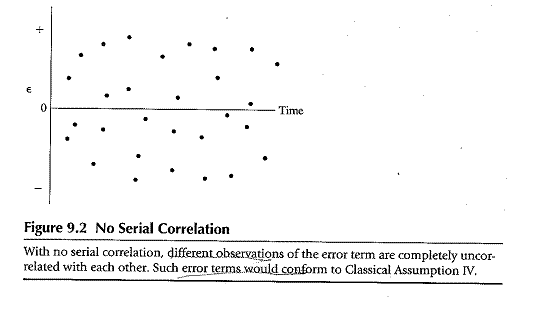 is serial correlation bad