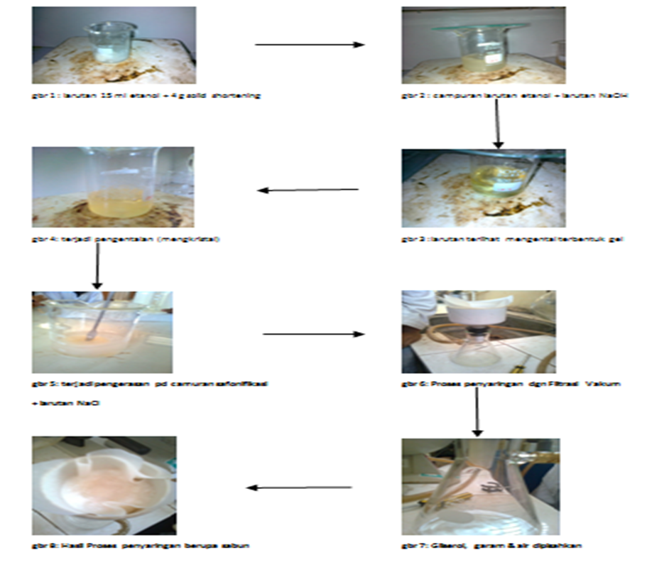 Be Pharmacist Sabun Dari Shortening