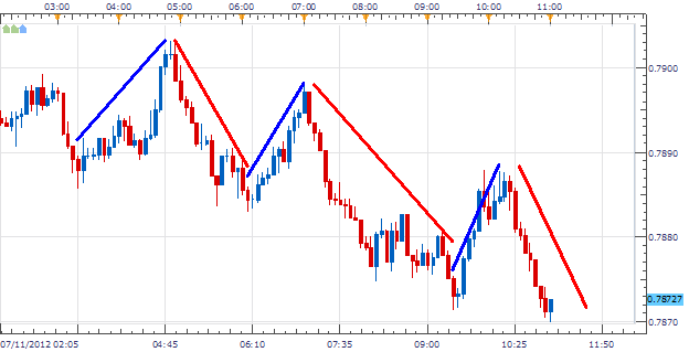 Tips trading forex modal kecil