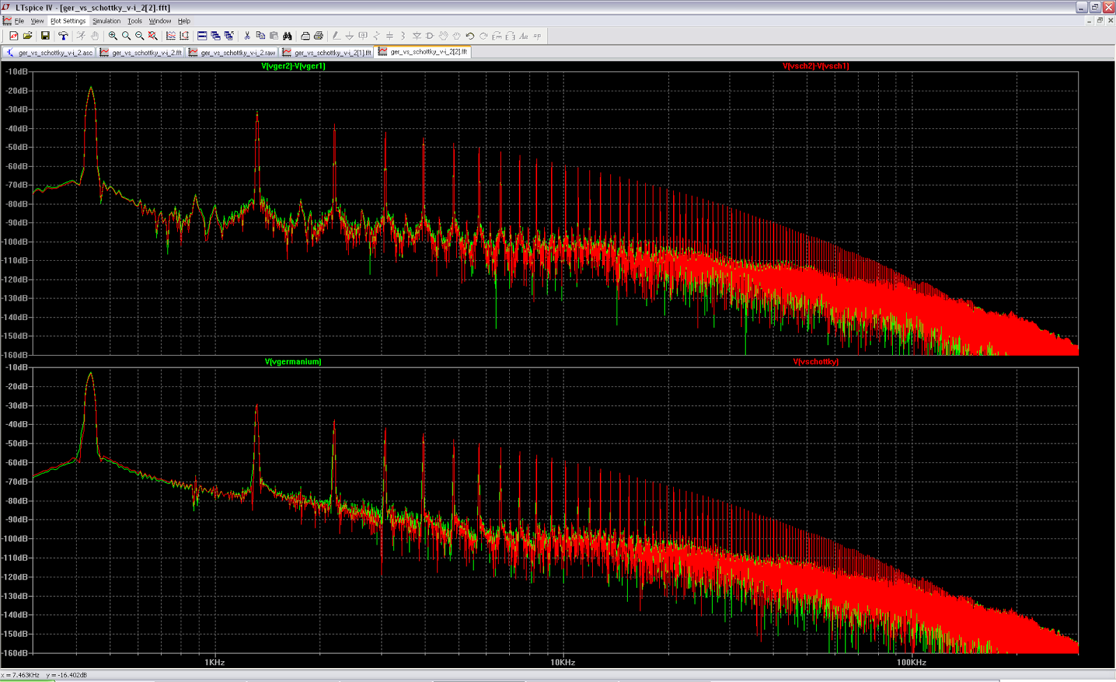 Rezzonics Germanium diodes vs Schottky diodes for audio distortion
