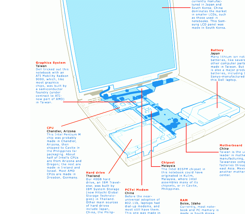 Laptop Laptop Computer Parts