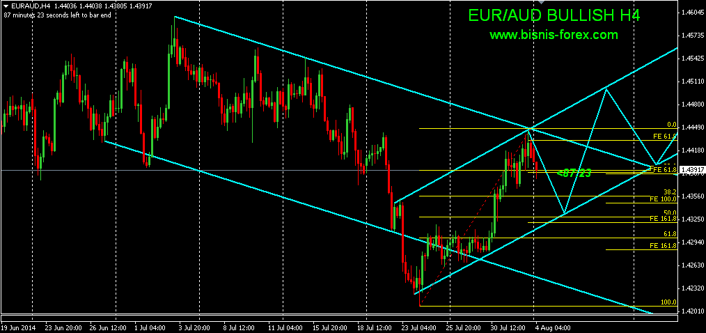 Mejores brokers forex 2014 calendar Mejores brokers forex 2014 calendar I will write a forex advisor for free