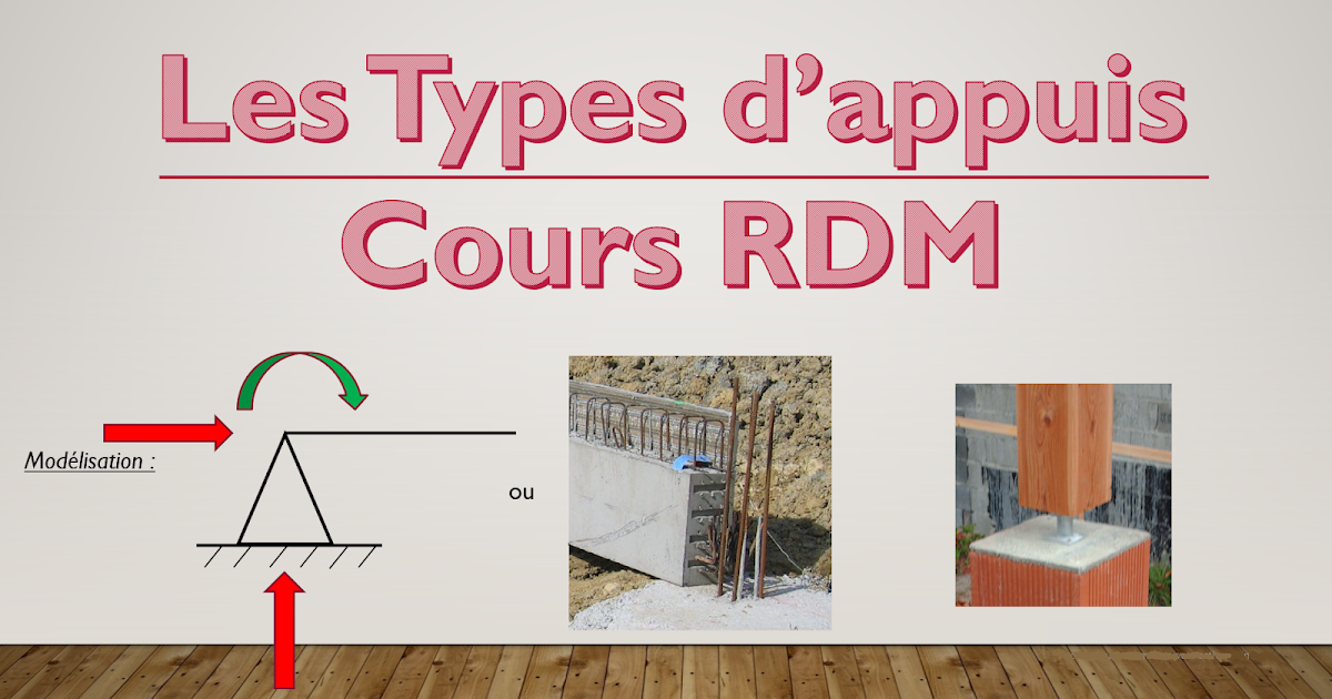 Les types d'appuis - Cours RDM - Omar CHERKAOUI