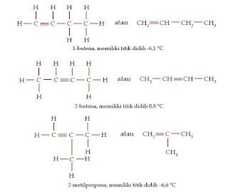 Titik Didih dan Massa Molekul Relatif dari Jenis-Jenis Isomer Senyawa Hidrokarbon Alkana, Alkena dan Alkuna