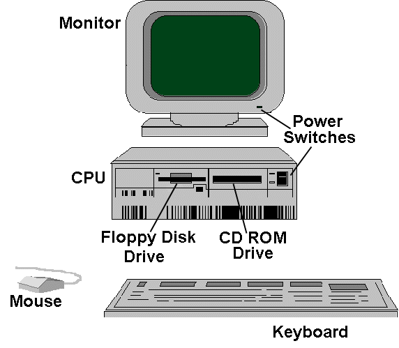 izzy ^^,: basic parts of a computer :)