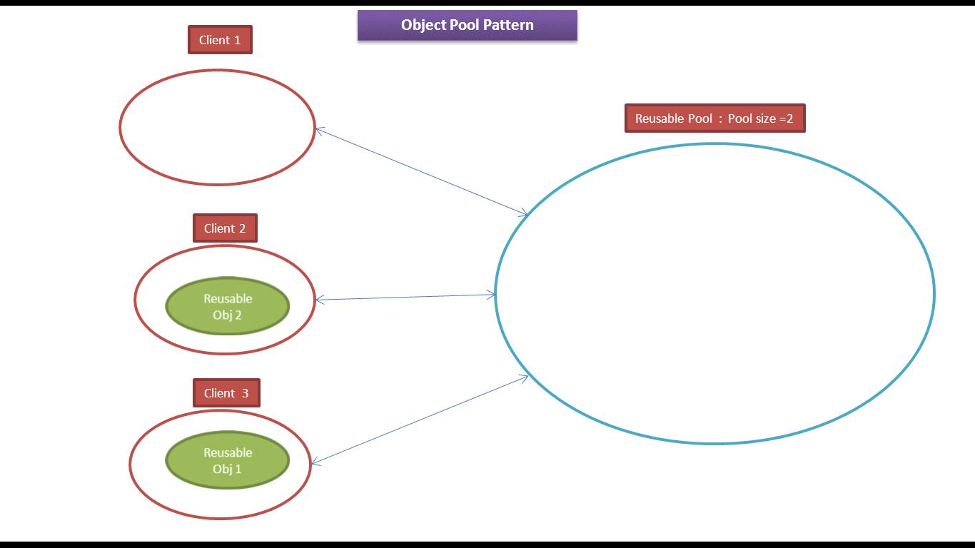 Page object model в тестировании java. Page factory. Создание паттерна в иллюстраторе. Page object model in selenium. The structure of objects.