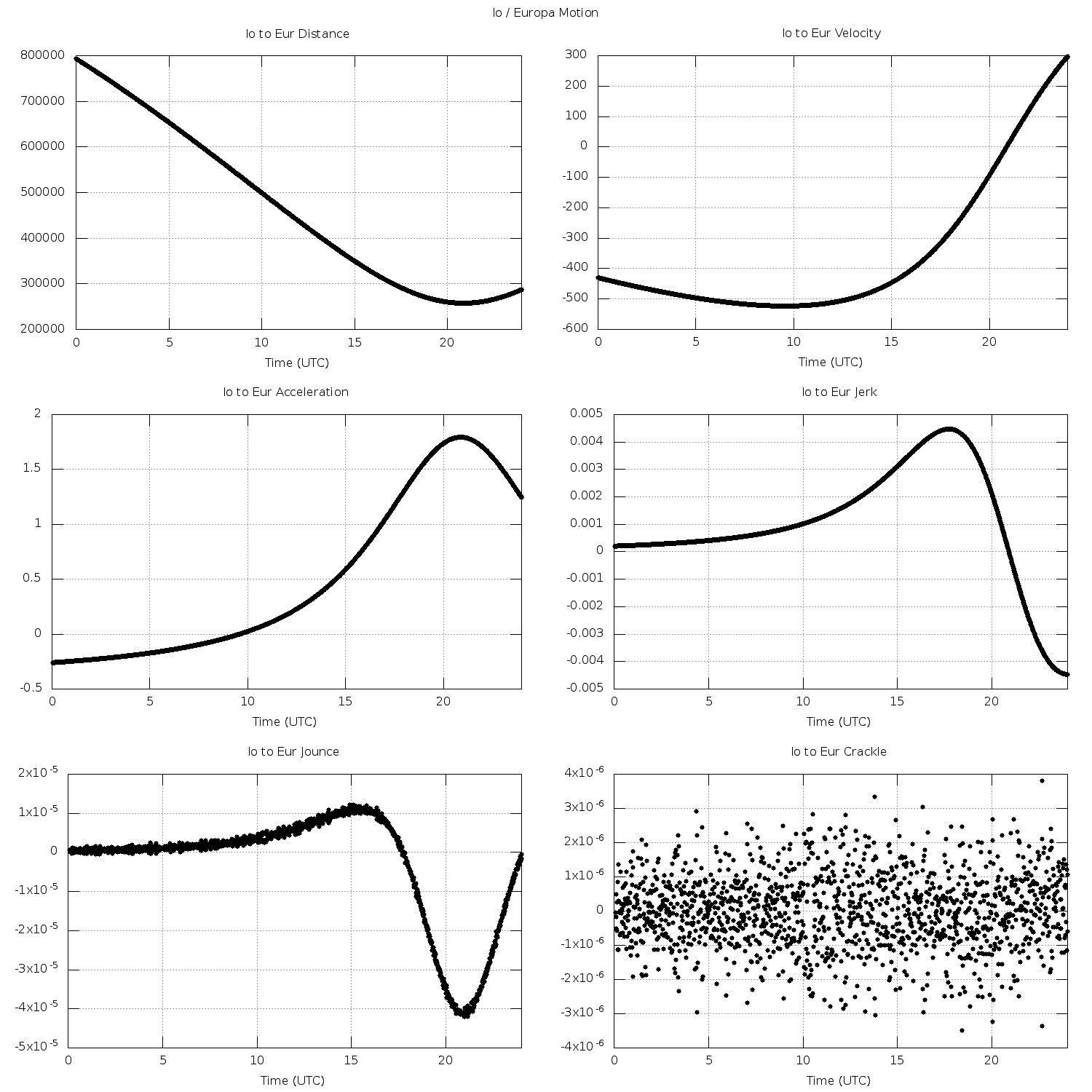 Jupiter Today Jupiter Today 30 December 2017