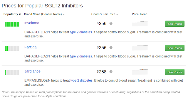 Meanwhile over at The Diet Doctor site. Drug%2Bprices