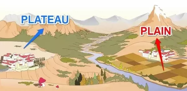 MAJOR FEATURES OF THE EARTH’S SURFACE