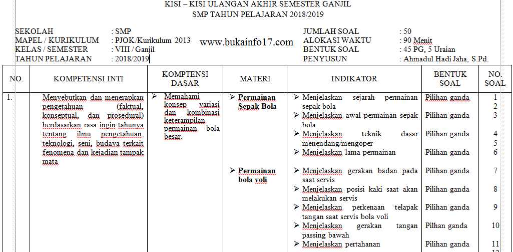 Kisi Kisi Uas Pjok Kelas 8 Smp Mts K13 Tahun 2018 2019 Buka Info