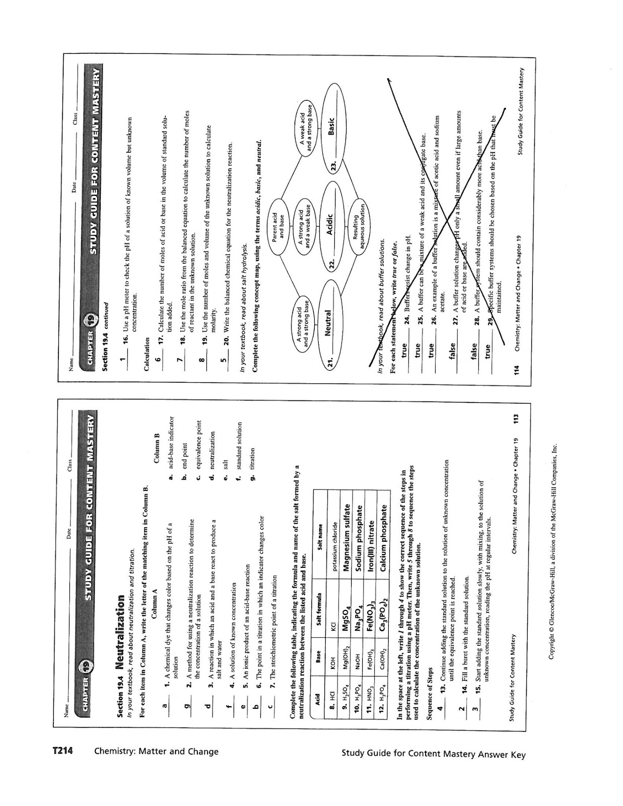 Mr Kasprick s Chemistry 30 Class Unit VI Acids And Bases mr-kasprick-s-chemistry-30-class-unit-vi-acids-and-bases