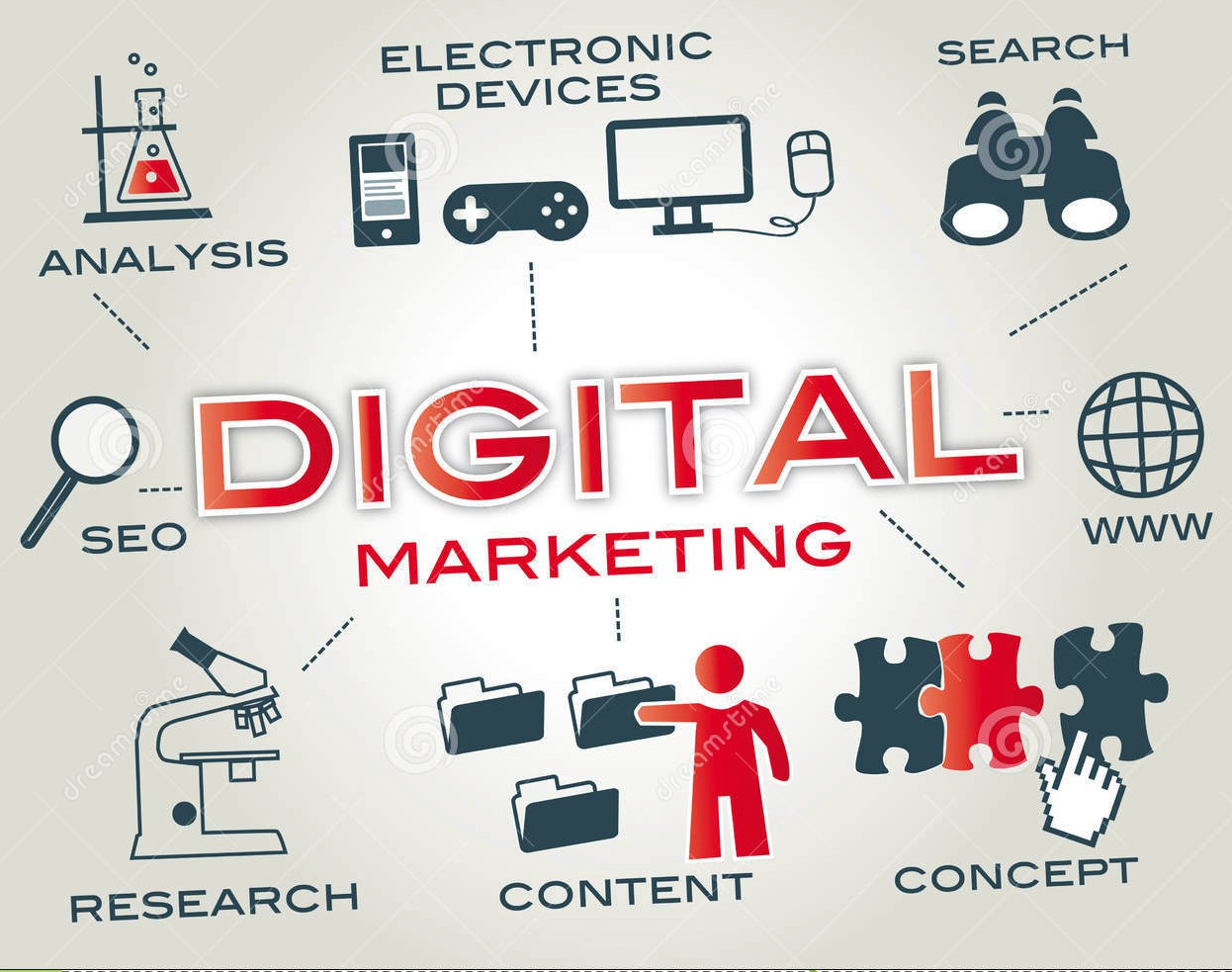 Digital Learning Dream Jobs in Digital Marketing