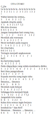 Lirik Dan Not Angka Pianika Cita Citaku Ost Upin Ipin Jejakchord Blog Kumpulan Chord Dan Not Lagu