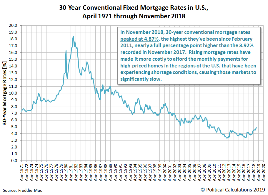 Political Calculations Median New Home Sale Prices Falling